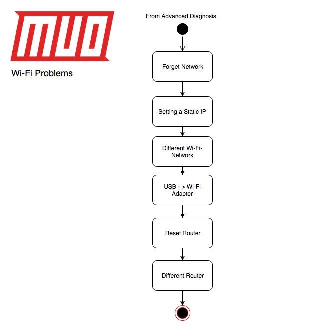 complete windows network troubleshooting guide