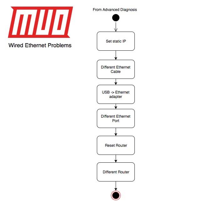 complete windows network troubleshooting guide