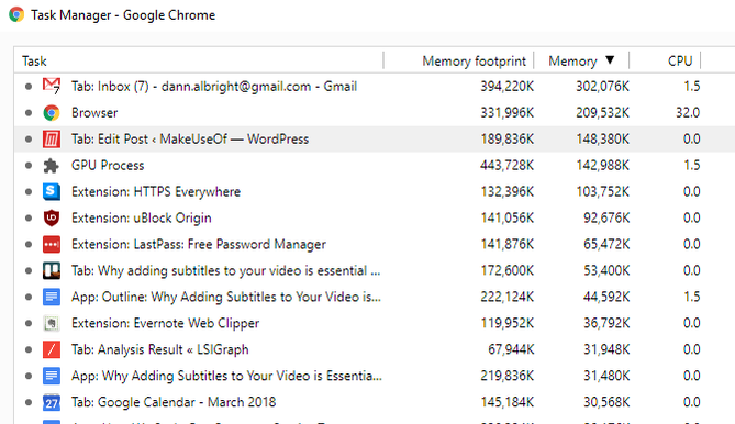 How to Manage Your Chrome Extensions Without Any Bother