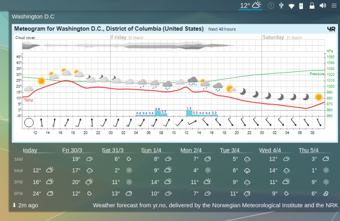 10 Ways to Check the Weather From Your Linux Desktop