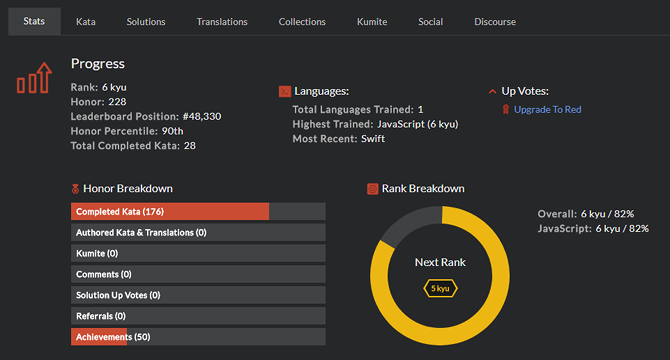 The 11 Best Coding Games to Build Your Programming Skills