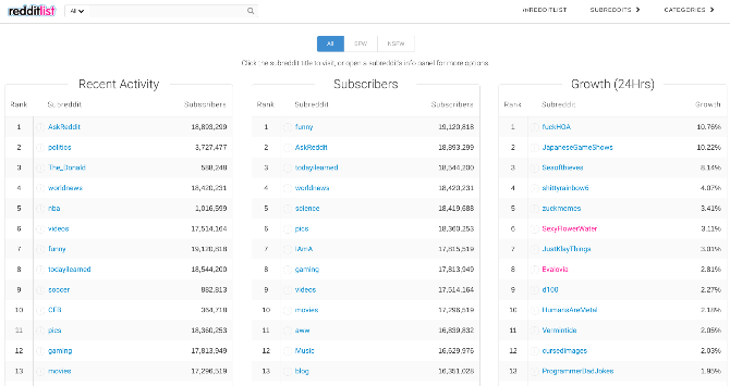 The 5 Best Reddit Sites and Apps for Beginners and Casual Users