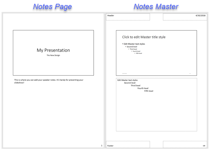 The Ultimate Beginner’s Guide to Microsoft PowerPoint: From Newbie to ...
