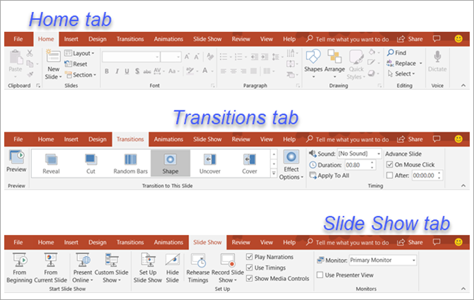 Top Ribbon Powerpoint The Ultimate Beginner’s Guide to Microsoft PowerPoint: From Newbie to ...