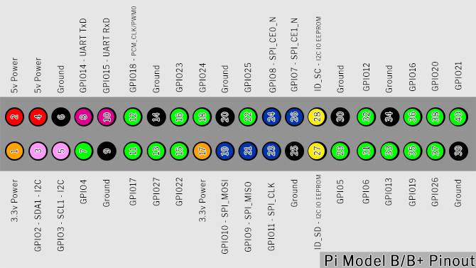 Pi5 Pin Map Everything You Need to Know About Raspberry Pi GPIO Pins
