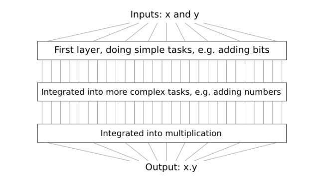 6 Helpful Machine Learning Tutorials and Courses to Grasp the Essentials