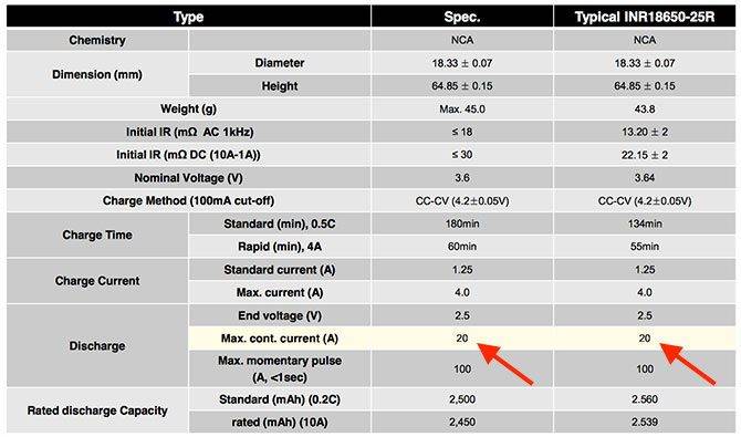 Samsung 25R CDR Datasheet