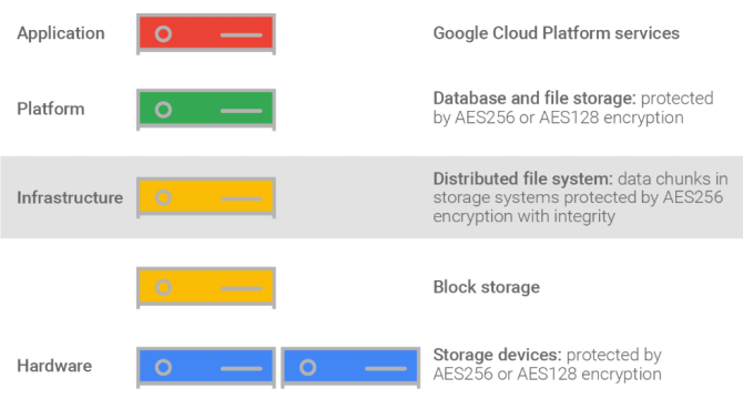 Security Software Example Google Drive 3 Useful Tools to Improve Google Drive's Security and Privacy