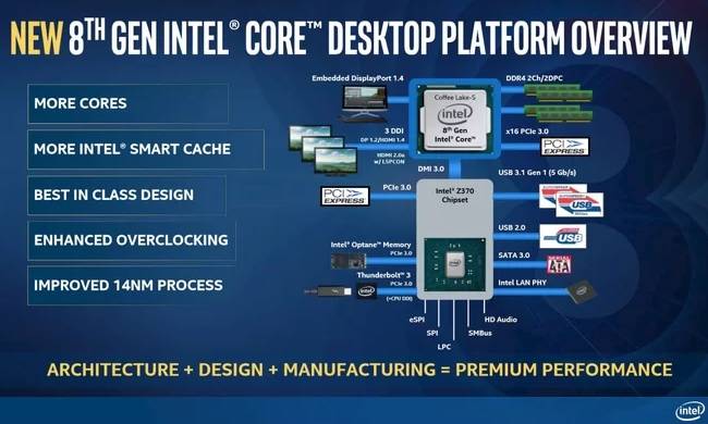 The CPU Showdown: AMD vs. Intel (Ryzen vs. Coffee Lake Comparison)
