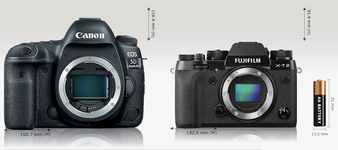 Small Full Frame Should You Buy a Full-Frame Camera? 4 Things to Consider Before You Do