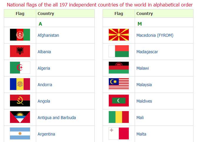 7 Helpful Websites for Learning About the Countries of the World