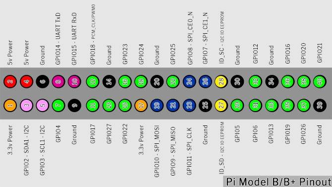 Pin Layout Rpi Button 2 Ways to Add a Button to Your Raspberry Pi Project