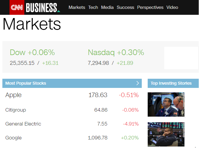Cnn Financial The 10 Best Finance Sites to Help You Stay on Top of the Market