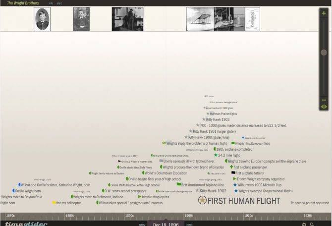 7 Nifty Tools You Can Use to Create Project Timelines