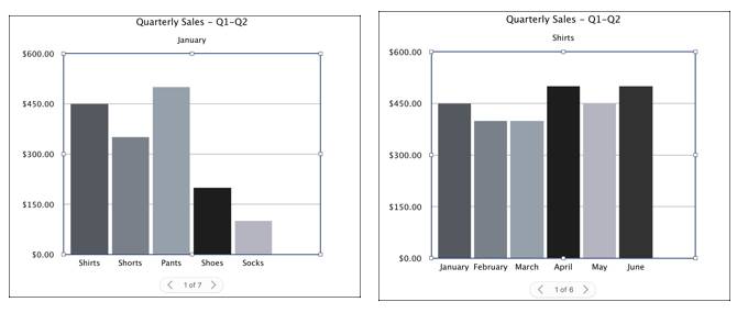 Numder Graphs How to Create Interactive Charts and Graphs on Mac Using Numbers