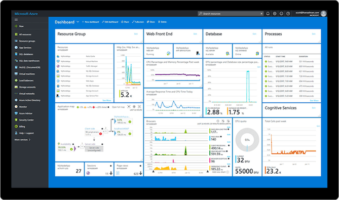Microsoft Hearts Programmers! 11 Free Development Tools From MS
