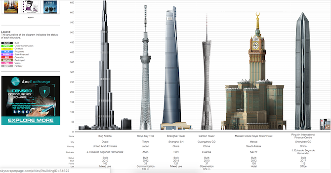 11 Beautiful Data Visualization Sites That'll Impress and Hook You