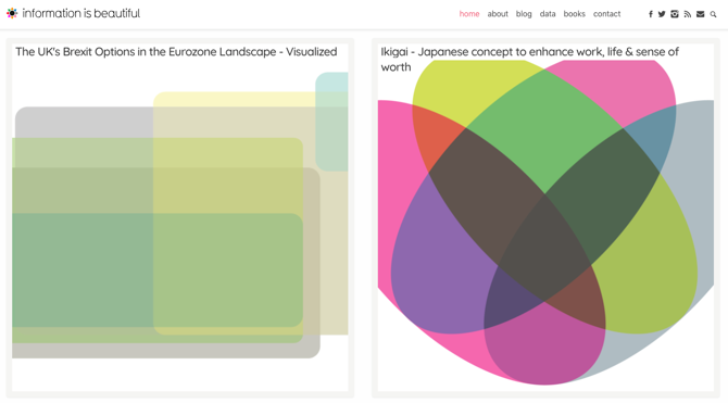 The 100+ Best Websites on the Internet