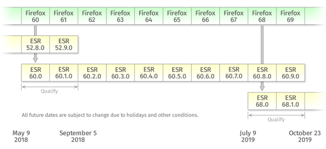 What Are the Different Versions of Firefox (And Which One Is Best for You)?