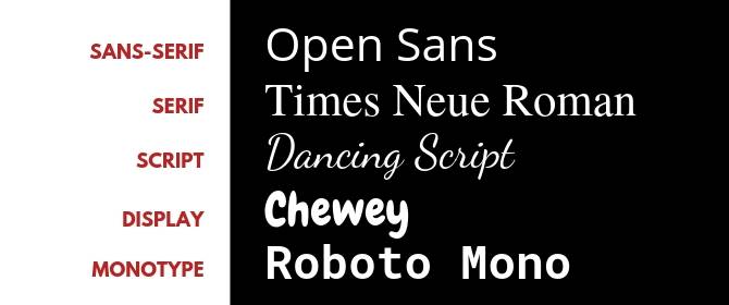 The 5 Most Important Typography Terms, Explained
