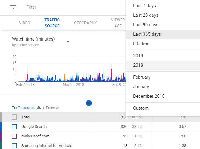 How to See Which Sites Embedded Your YouTube Videos (And More)
