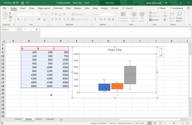 Построение диаграммы ящик с усами в excel