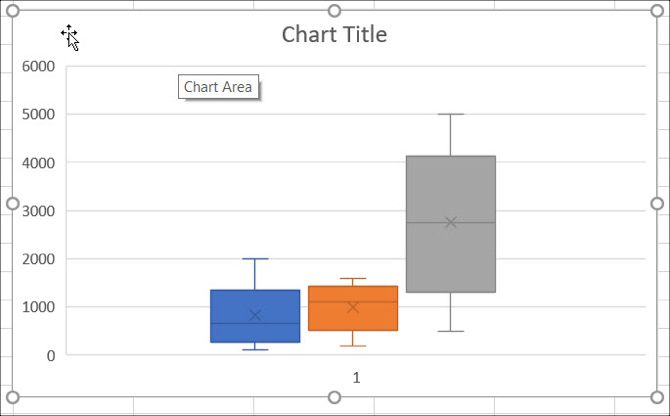 Диаграмма ящик с усами в excel. Ящик-с-усами (Box Plot). Бокс диаграмма. Белый ящик диаграмма.