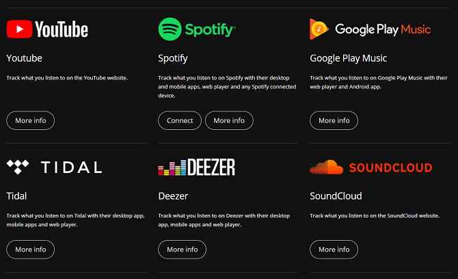 Connect Spotify App To Last Fm Connect Spotify App To Last Fm