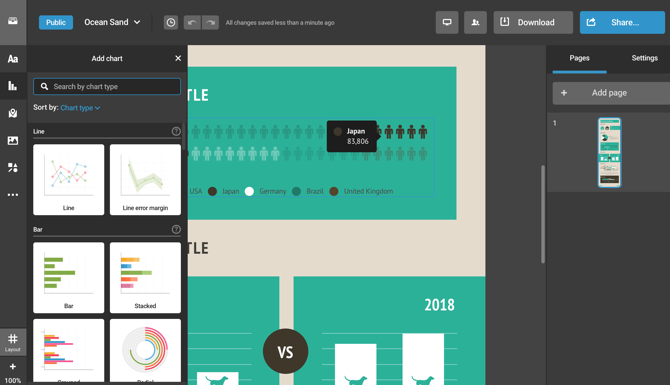 The 5 Best Free Tools to Make Infographics Online