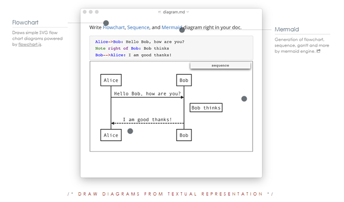 8 Reasons Why Typora Might Be Your Favorite Markdown Editor