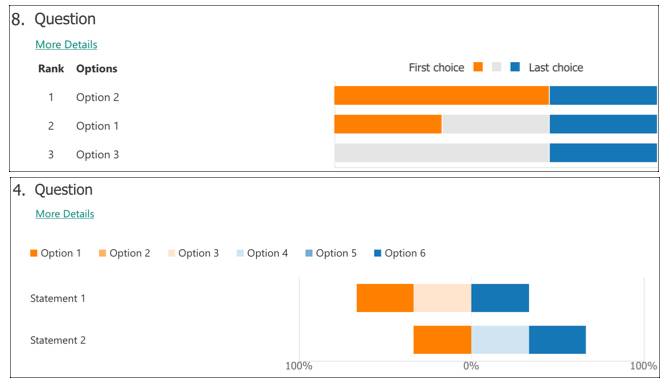How to Use Microsoft Forms to Create Professional Surveys