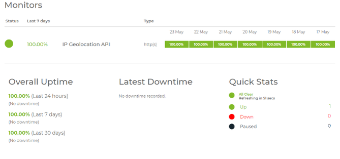 The Free IP Geolocation API Is a Valuable Webmaster Tool