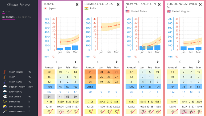 5 Free Weather Apps for Forecasts, Climate-Based Advice, and Fun