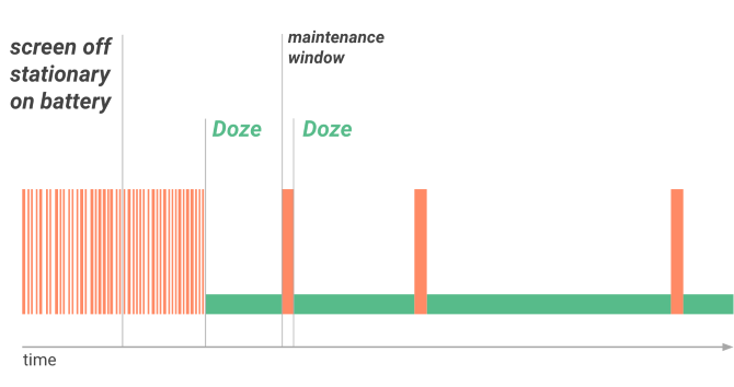 How Android Doze Works to Optimize Battery (And How to Disable It)