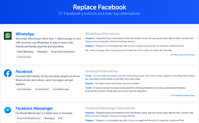 5 Tools to Understand Facebook's Privacy Violations and Defeat It