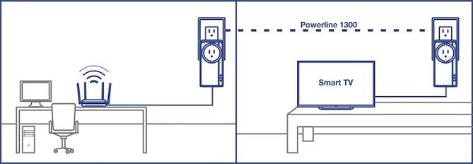 Power Line Computers What Are Powerline Adapters? 9 Things You Need to Know