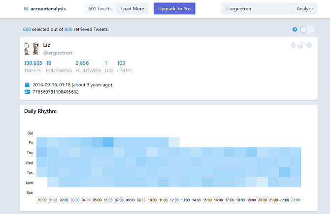 Social Media Bots Explained: Malicious Accounts and How to Spot Them