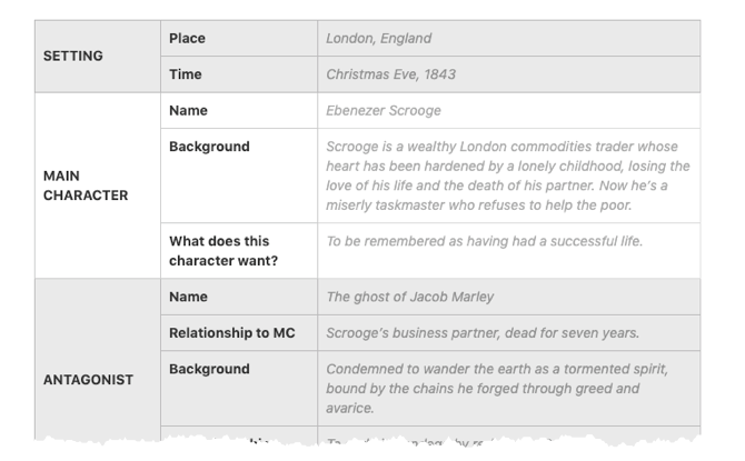 How to Plot and Write a Novel With 12 Free Templates & Worksheets