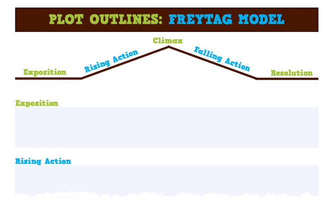 How to Plot and Write a Novel With 12 Free Templates & Worksheets