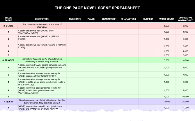 How to Plot and Write a Novel With 12 Free Templates & Worksheets