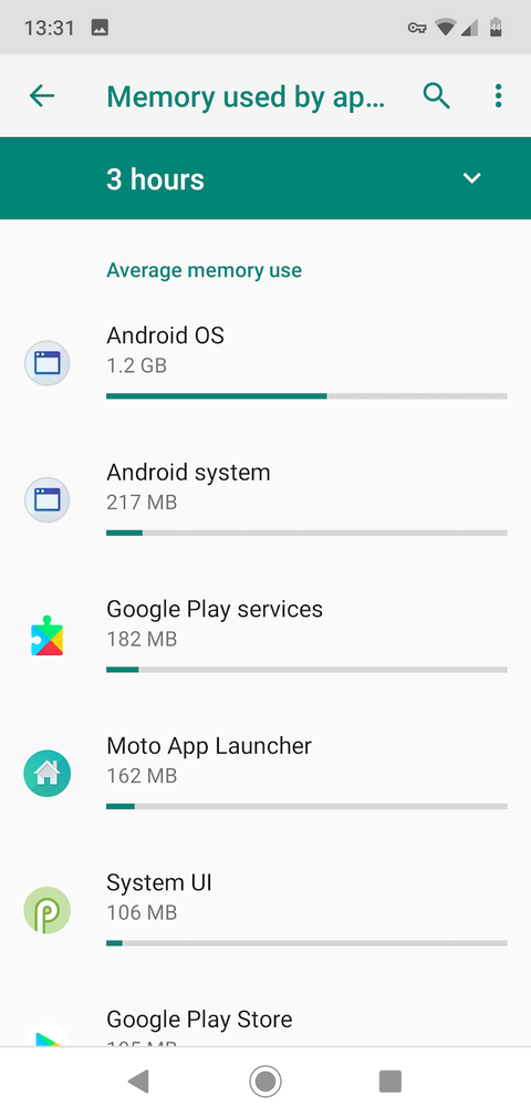 Low RAM on Your Phone? 7 Android Memory Management Tips You Need to Know