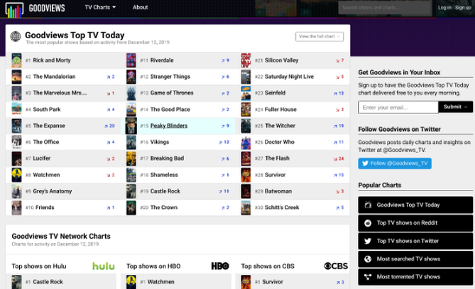 6 Ways to Find Which TV Series to Binge Watch Next