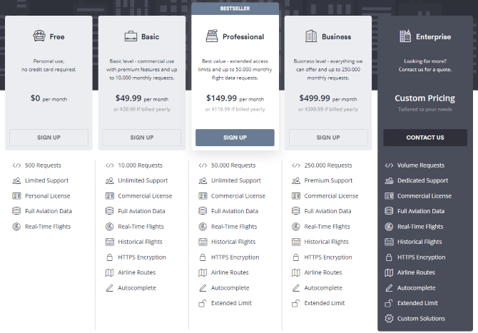 Integrate Flight Data Into Your Projects With aviationstack