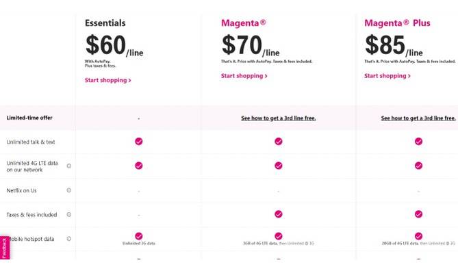 The 8 Cheapest Phone Plans With Unlimited Everything
