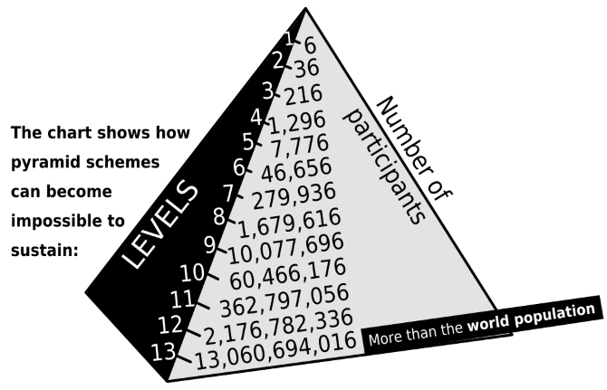 How to Spot Facebook Pyramid Schemes and Avoid Being Scammed
