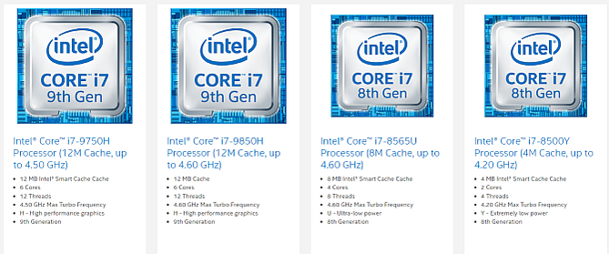 Cpu Letters Explained Understanding Intel's Laptop CPU Models: What the Numbers and Letters Mean