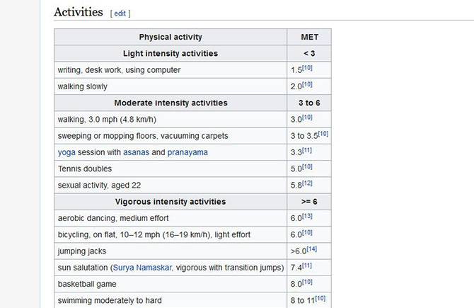 How Do Fitness Apps Count Calories?