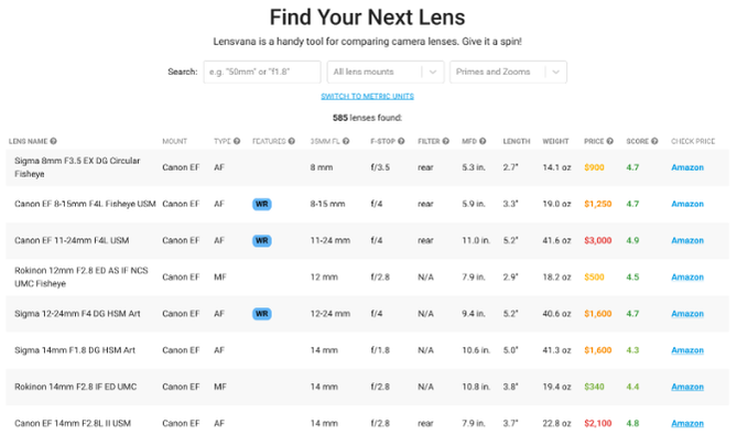 5 Photography Apps and Guides to Find the Best Lens for Your Camera