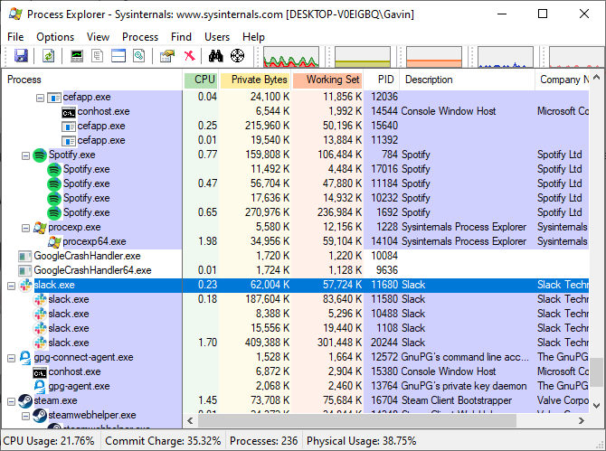 Process Explorer. Sysinternals process Explorer. Process Explorer для Windows. Диспетчер задач Sysinternals.
