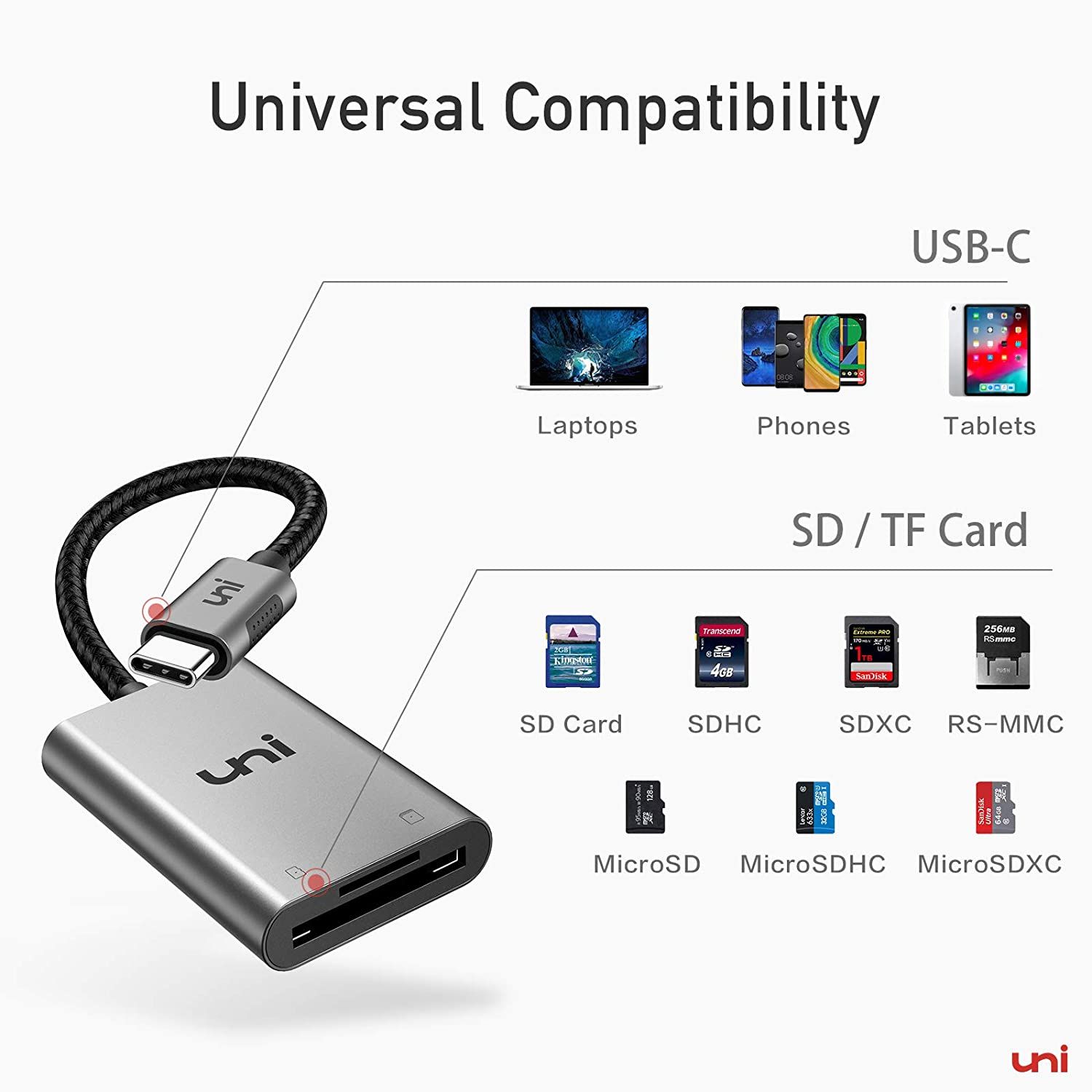 Uni USB-C SD Card Reader card support